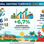 David Collado destaca alianza estratégica con Royal Caribbean para impulsar el turismo de cruceros en República Dominicana